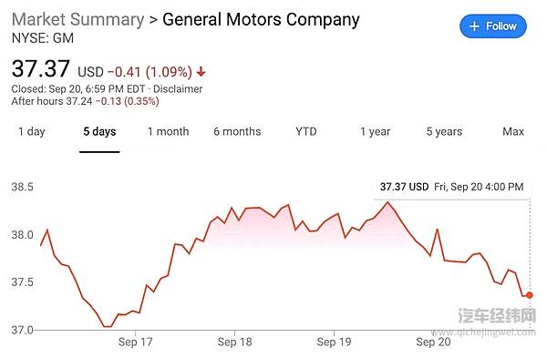 通用罢工是美国工厂的失败 但还不是中国工厂的胜利