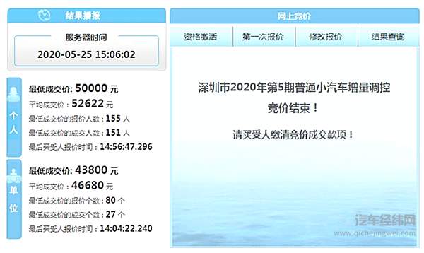 北京首开“家庭摇号” 其他限购城市会效仿吗？