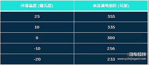 凛冬已至，续航缩水成造车新势力“最大噩梦”？
