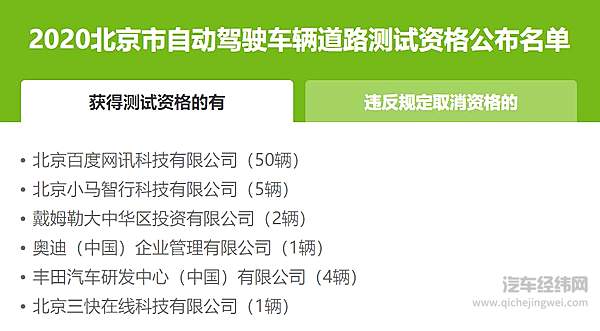 丰田获得北京自动驾驶路测牌照 计划今年启动路测工作！