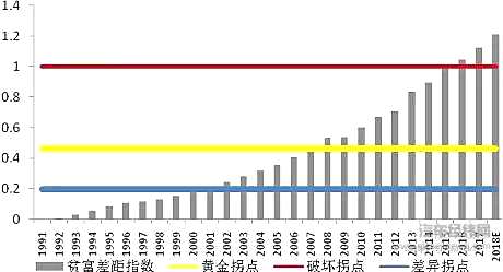 2020年中国豪车市场还会有两位数增长吗？