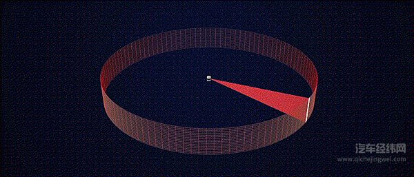 广汽埃安全球首发应用第二代智能可变焦激光雷达 加速无人驾驶的发展