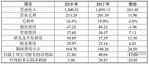 比亚迪万字长文回应深交所质疑：55万销量背后仍有盈利焦虑