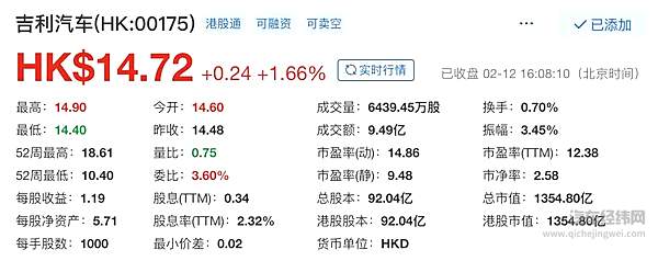 李书福的“市值保卫战”