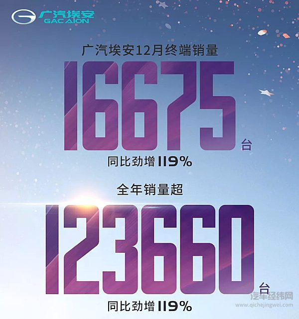 2022开年 埃安先“燥”起来了？