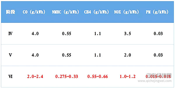 为什么三缸发动机让我想起了涡轮和自吸的那场“战争”？