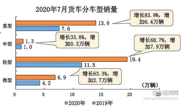 图片来源：中国汽车工业协会