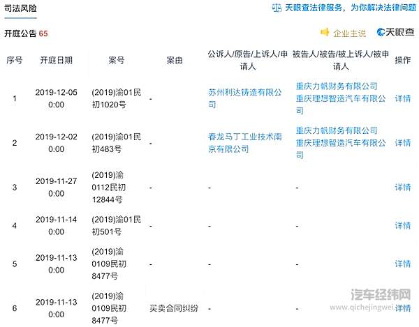 你以为新势力车企最忙的是哪个部门？