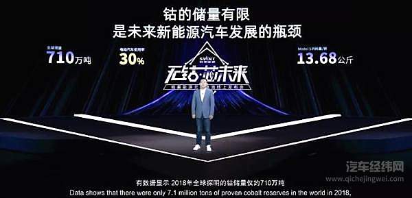 动力电池风向 又变了？