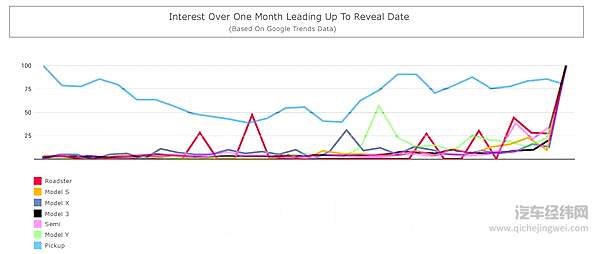 太空设计！重锤砸门！特斯拉电动皮卡Cybertruck这是要上天！