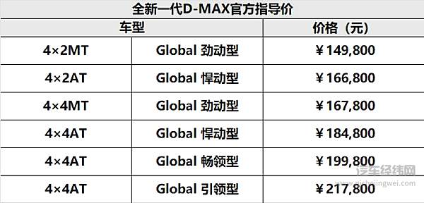 售价14.98万起 全新一代D-MAX组团上市
