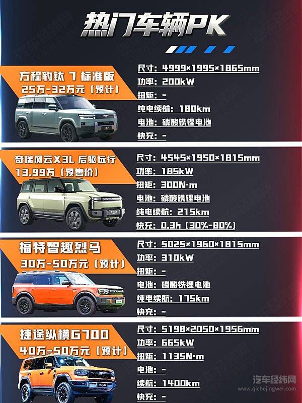 4款方盒子车型盘点 哪一款更有性价比？