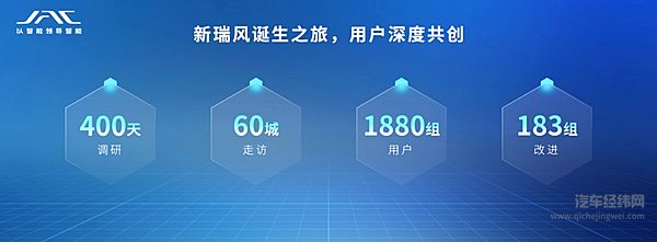 量产旗舰车型谁说了算？江淮瑞风的百人百天共创活动邀您加入