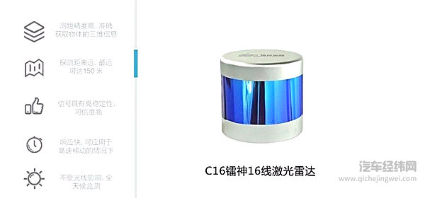 目前国内最有潜力的几家车载激光雷达制造商