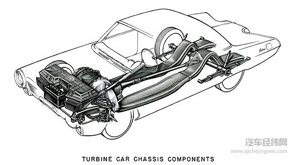 能烧龙舌兰酒的汽车，却不是环保货色！