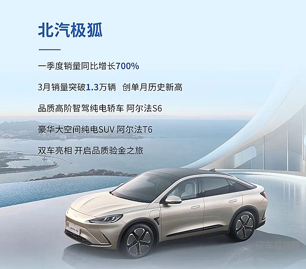 一季度开门红！北汽集团1-3月销售超40万辆