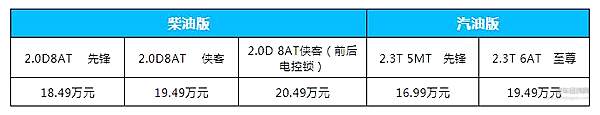 国潮越野之光 BJ40刀锋英雄版上市售价16.99-20.49万元