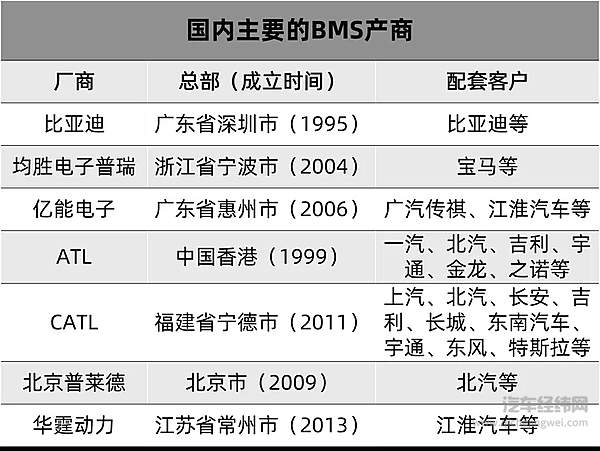 2020年的第一波新能源汽车自燃 来得更早一些