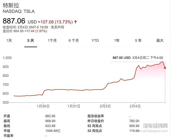 特斯拉今年目标50万 但中国还会是它新希望吗？