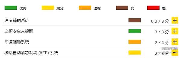 那些撞碎“节操”的车 你还敢买吗？