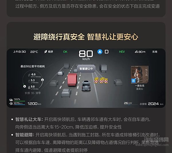 一图读懂 方程豹 豹5智驾版 “天神之眼”高快领航
