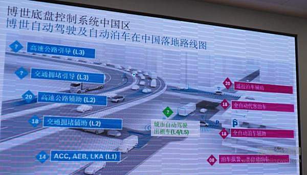 L3自动驾驶还有待商榷！
