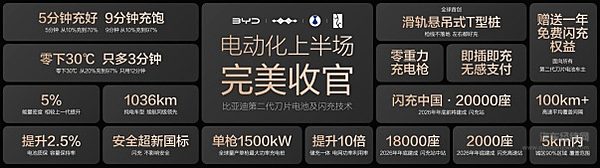 比亚迪发布第二代刀片电池及闪充技术，引领新能源汽车迈入闪充时代