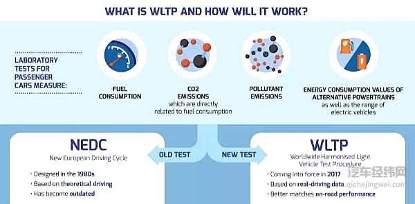 德系豪华品牌 vs 特斯拉：电动汽车的续航之战