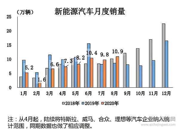 图片来源：中汽协