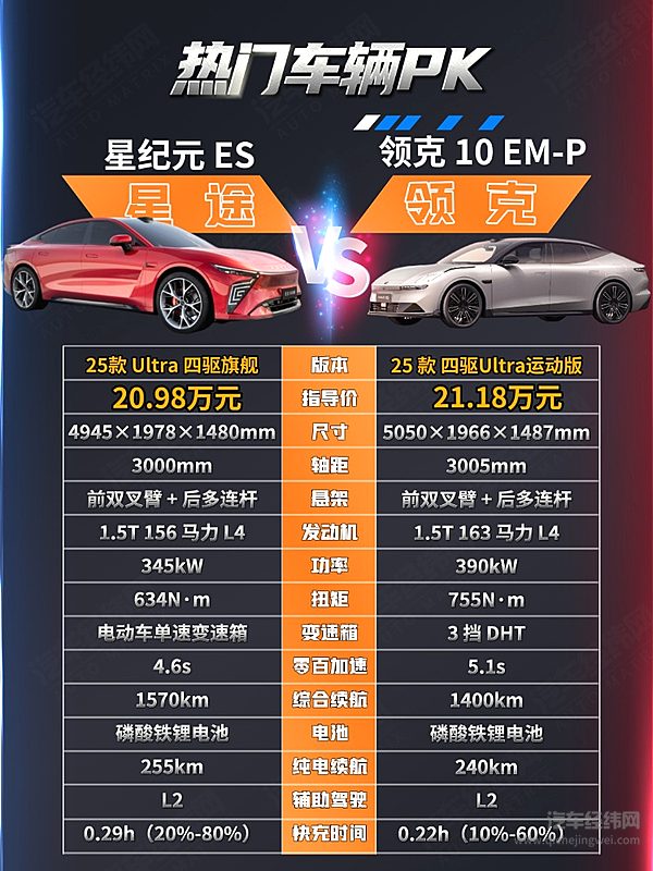 预算20万元 星途星纪元ES与领克10 EM-P谁能打动家庭用户？