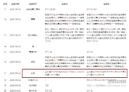 蔚来被老年代步车“干翻”？ 仅用50天时间开发5款新车！