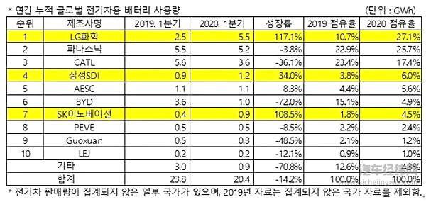 火烧连营3把火 比亚迪、宁德时代内斗！