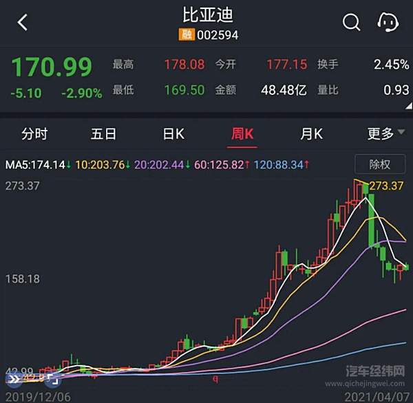 比亚迪4款重磅新车上市 全部搭载刀片电池