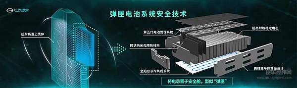 弹匣电池是什么？兼容性高还安全！