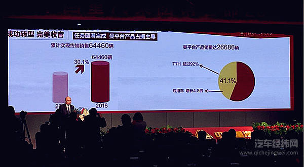 豪沃豪瀚深耕十大领域  曼技术产品强力出击目标7.8万台