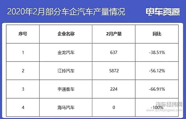 2020年汽车企业的扶持与自救