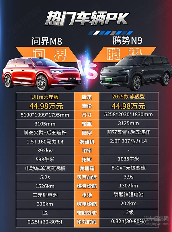 家庭露营VS商务接待 40万SUV选问界M8还是腾势N9？