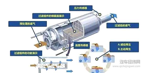 油耗增高马力下降 这样的车真的环保吗？