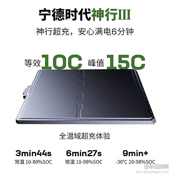 宁德时代发布第三代神行超充电池 6分钟满电刷新全球纪录