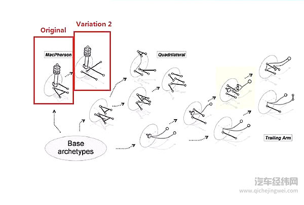 这些汽车悬挂冷知识真有趣，要是你看得懂的话