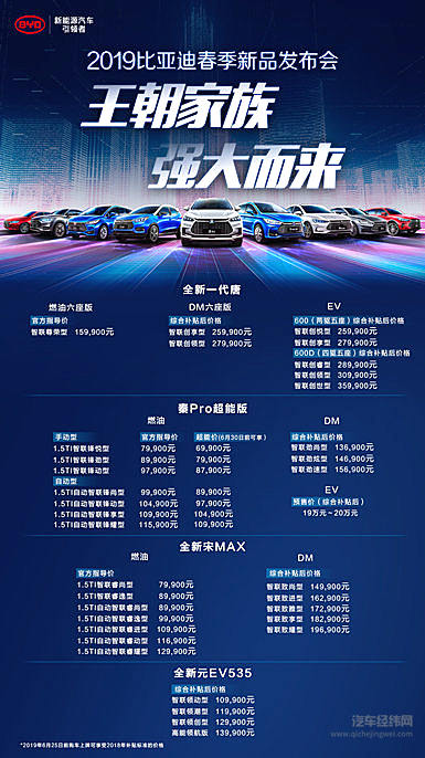 1300亿给了比亚迪连发九款新车的自信！