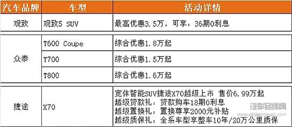 重庆车展倾情大“放价” 签到、购车好礼送不停！