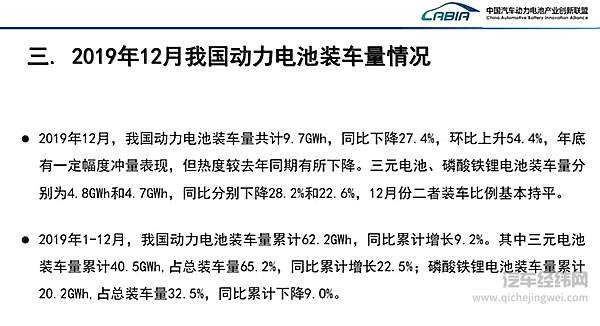 2019年12月与全年动力电池装车量数据