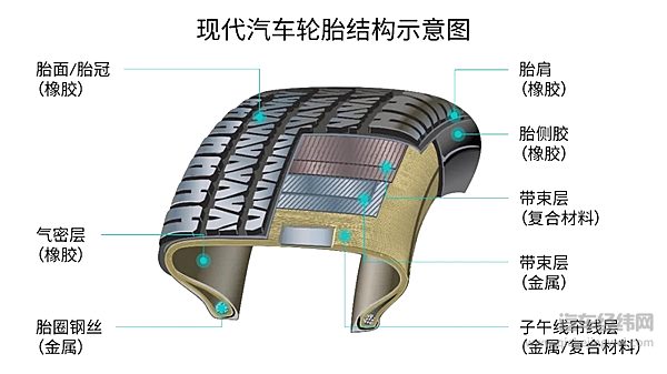 ET7专属定制轮胎那些事