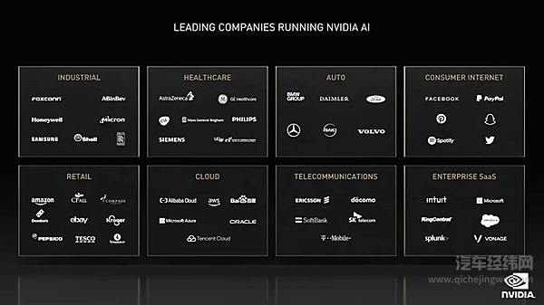 英伟达 第一个自动驾驶全栈供应商？