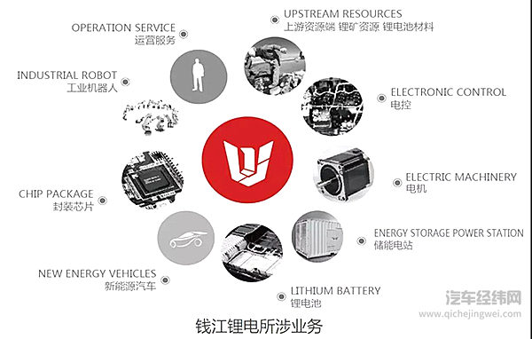 不愿被“绑架”， 吉利谋划动力电池背后的逻辑