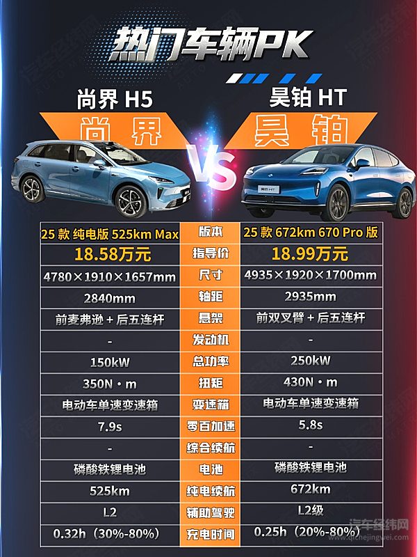 尚界H5有华为加持 昊铂HT能否挑战？