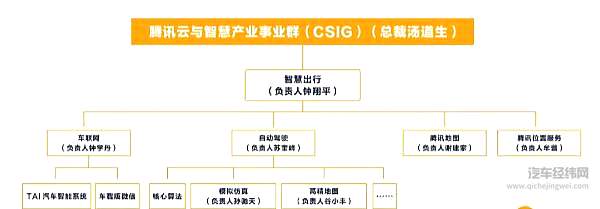 未来出行产业正在成型 腾讯重拾出行梦想！