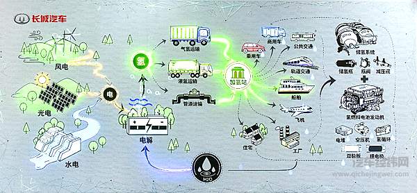 国际级“制-储-运-加-应用”一体化供应链生态
