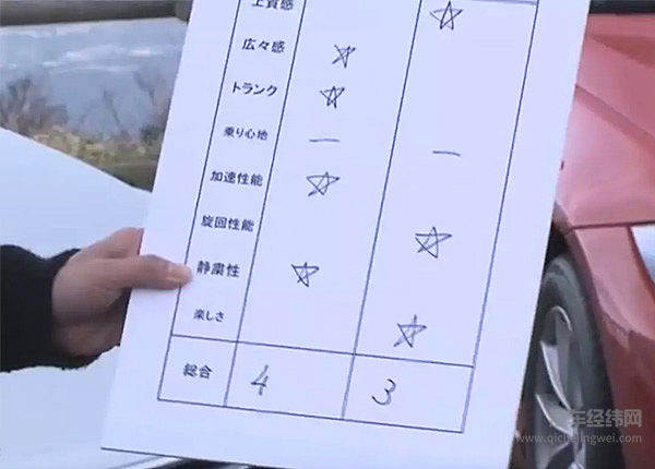 再见锐志，向过去的丰田说再见